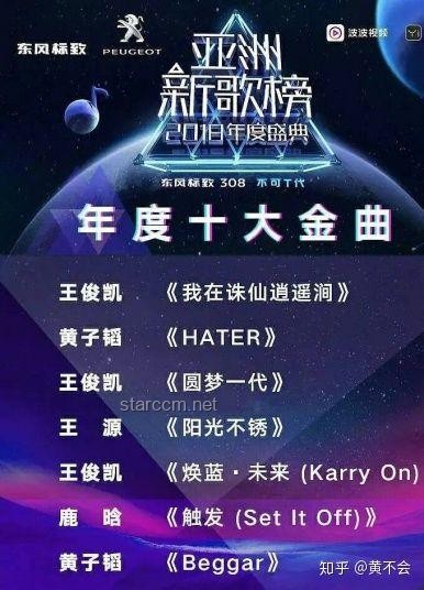 《歌手2025》第三期歌单多维度对比分析